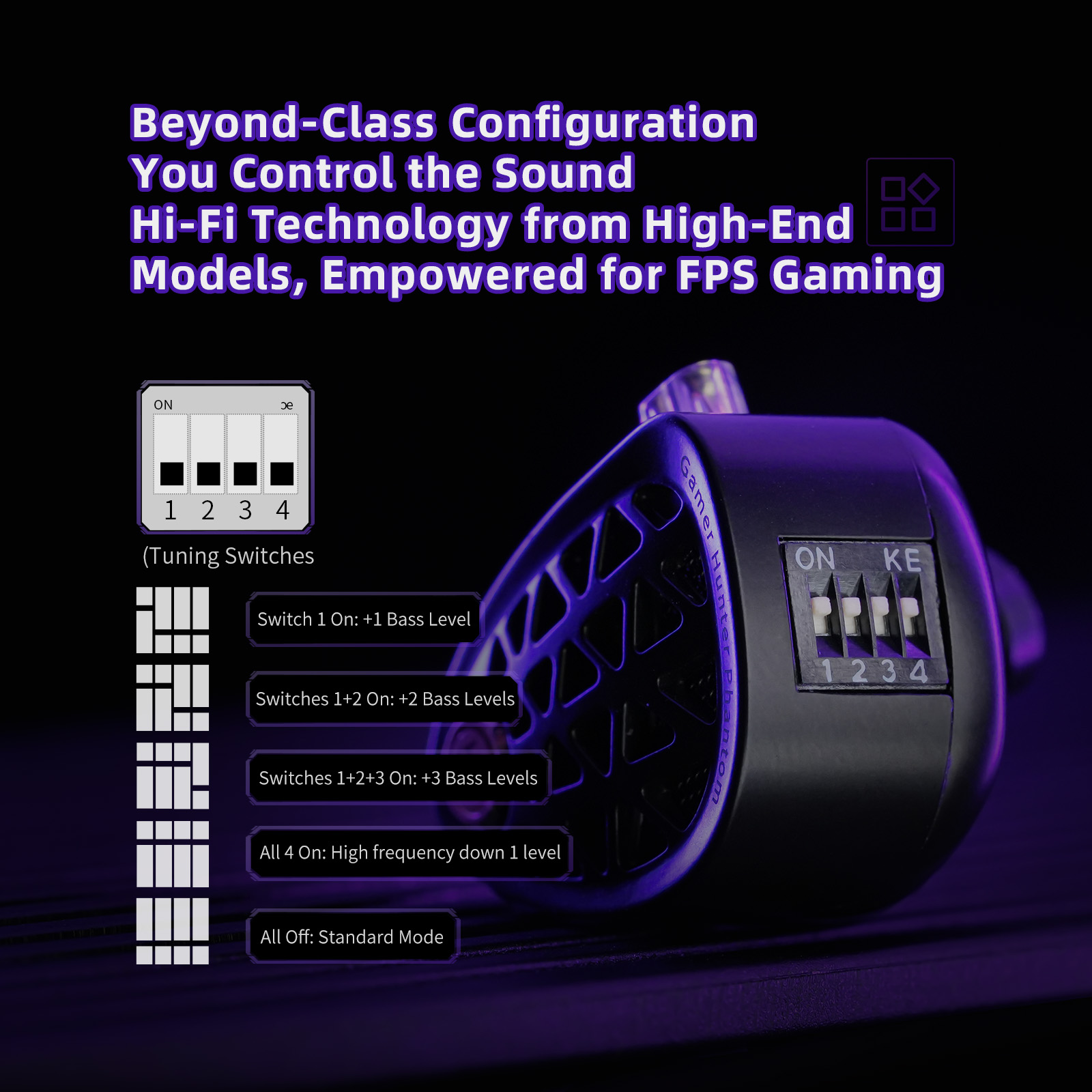 KZ Phantom HiFi Grade Flagship - Pc Gaming Earphones 评论和价格