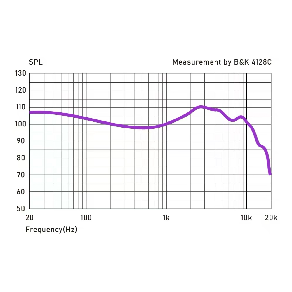 COZOY D1 IEM 10mm Graphene Dia - Pc Gaming Earphones 评论和价格