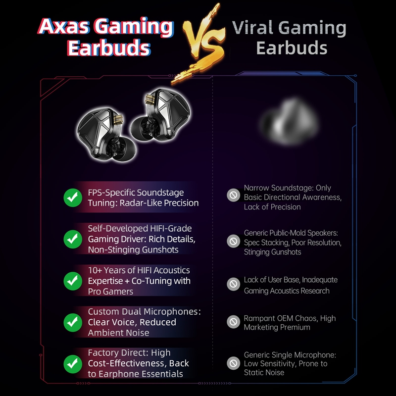  KZ Axas FPS Gaming IEM Headp - Pc Gaming Earphones 评论和价格